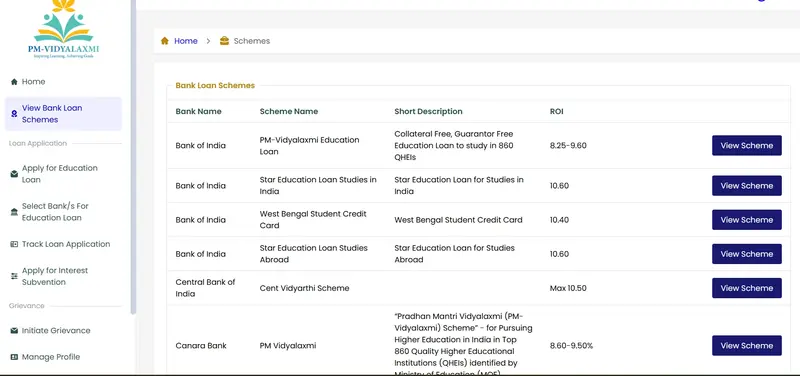 PM Vidya Lakshmi Education Loan Scheme
