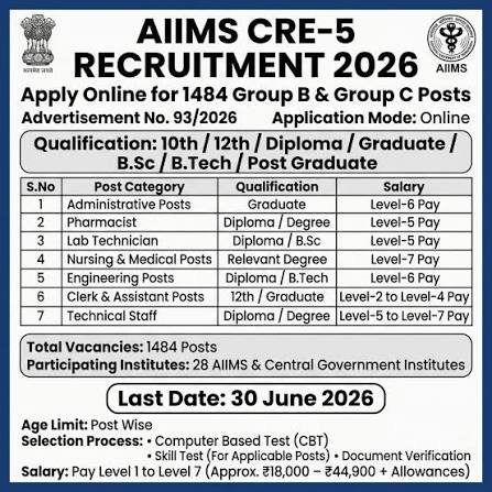 AIIMS CRE-5 Recruitment 2026